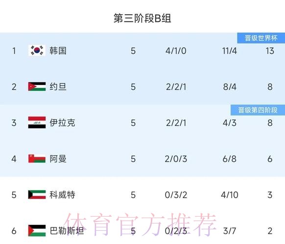 国足2-0马来西亚热身赛两连胜 郑龙杨旭建功 国足2-0马来西亚热身赛两连胜 郑龙杨旭建功