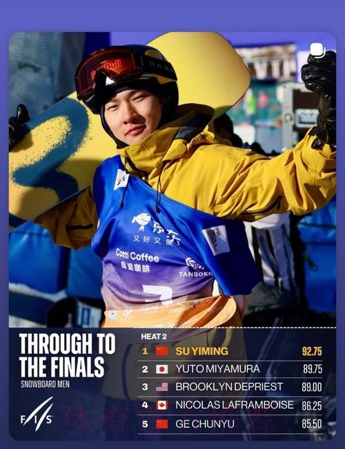 苏翊鸣压线晋级决赛 苏翊鸣压线晋级决赛